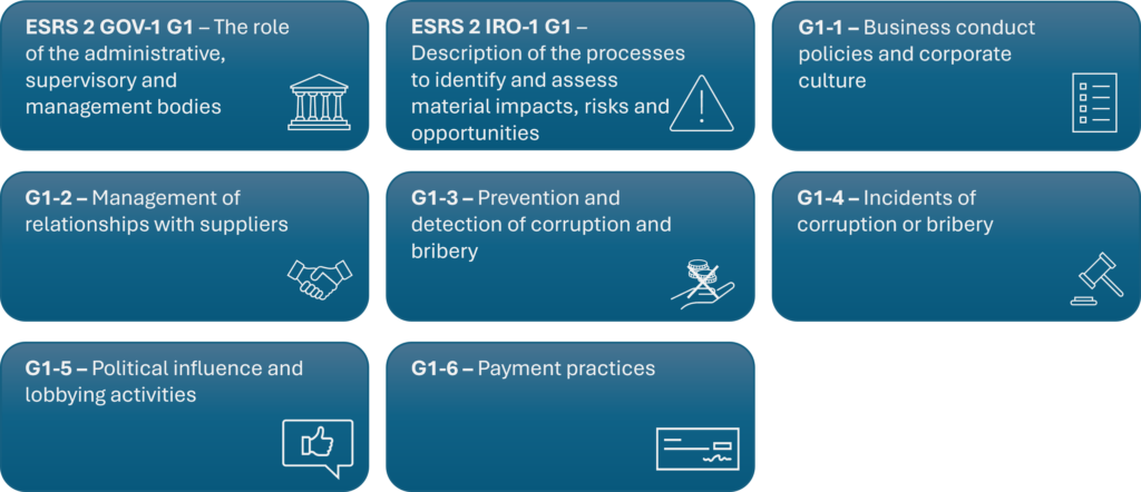 G1 Business conduct summary from Mentcon education on ESRS G1